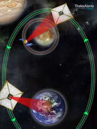 Une vue d'artiste de l'idée de Joël Poncy et ses collègues : utiliser une voile solaire sur une orbite croisant celles de la Terre et de Jupiter pour transmettre plus rapidement, à l'aide d'un faisceau laser (en rouge sur le dessin), les données planétologiques. © Thales Alenia Space 