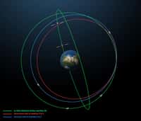 En bleu, l'orbite sur laquelle auraient dû évoluer les satellites Galileo 5 et 6, et en rouge celle sur laquelle ils se sont installés. Les trajectoires en vert sont celles des autres satellites Galileo. © Esa
