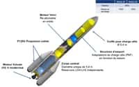 Bien qu'Ariane 6 soit avant tout un lanceur dérivé de technologies existantes, quelques nouvelles technologies feront leur apparition, comme l'utilisation d'un détonateur opto-pyrotechnique et d'une nouvelle avionique. Elle fera également appel à de nouveaux procédés de production (3D, réalité augmentée, soudage par friction-malaxage). © Airbus Safran Launchers