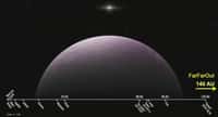 Distance au Soleil des huit planètes connues de notre Système, de la planète naine Pluton, et de quelques objets transneptuniens d'intérêt dont la planète naine Éris, The Goblin et FarOut. Scott Sheppard a rajouté en toute hâte le dernier objet découvert, FarFarOut, qui se situe au-delà du diagramme. Les traits brillants sont des parasites créés par des particules de haute énergie, indique Scott Sheppard. On aperçoit également des étoiles et de lointaines galaxies. © Scott Sheppard, Carnegie Institution for Science