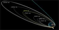 Schéma qui montre les manœuvres que la sonde a été contrainte de réaliser pour atteindre un apogée et une vitesse suffisamment importants pour quitter l’orbite terrestre et s'insérer sur une trajectoire à destination de Mars. © Isro