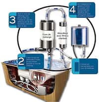 Exemple d'ozonateur : système de purification à 3 cuves breveté ThermOzone. © spas.desjoyaux.fr
