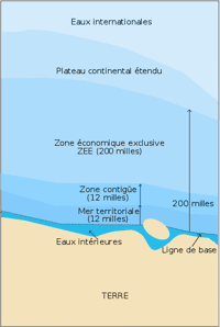 Schéma du zonage maritime selon le droit international. © Historicair, Wikimédia CC by-sa 3.0