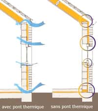 Exemple de construction avec et sans pont thermique. © coduform.be