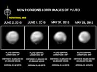 La planète naine Pluton (2.300 km de diamètre) a été photographiée successivement entre le 29 mai et le 2 juin 2015, à une distance variant de 55 à 50,5 millions de kilomètres. Les images brutes prises avec Lorri ont été traitées par déconvolution (pour augmenter les détails) et avec la même luminosité. Elles sont ici agrandies quatre fois, centrées et alignées (l’inclinaison de l’axe de rotation est indiquée en haut à gauche). © Nasa, JHUAPL, Southwest Research Institute