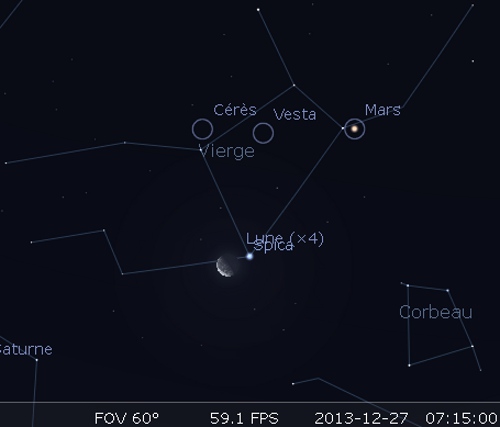 La Lune en rapprochement avec Spica, Cérès et Vesta