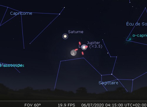 La Lune en rapprochement avec Saturne, Jupiter et Pluton