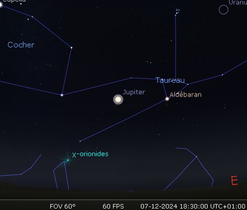 La planète Jupiter est en opposition