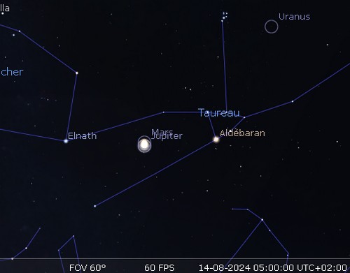 Mars en rapprochement avec Jupiter