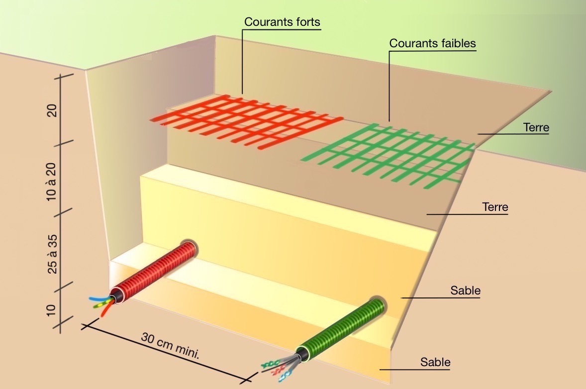 Couper Electricite A Distance Coupure De Courant EDF En Direct Couper Electricite A Distance Coupure De Courant EDF En Direct