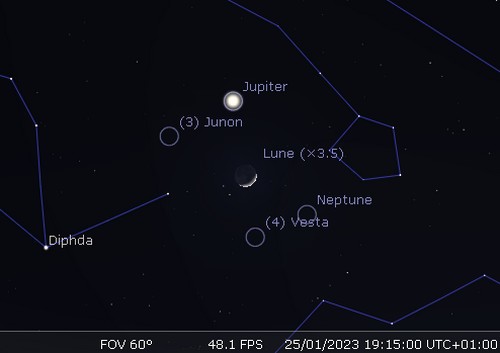 La Lune en rapprochement avec Jupiter, Neptune, Vesta et Junon