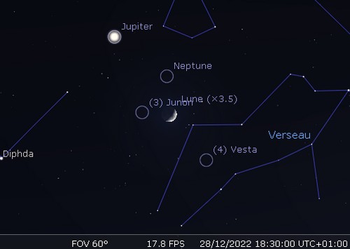 La Lune en rapprochement avec Neptune, Junon et Vesta
