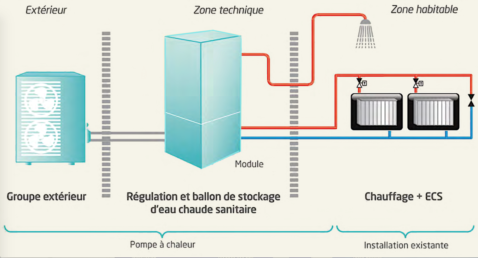Comment Installer Une Pompe Chaleur