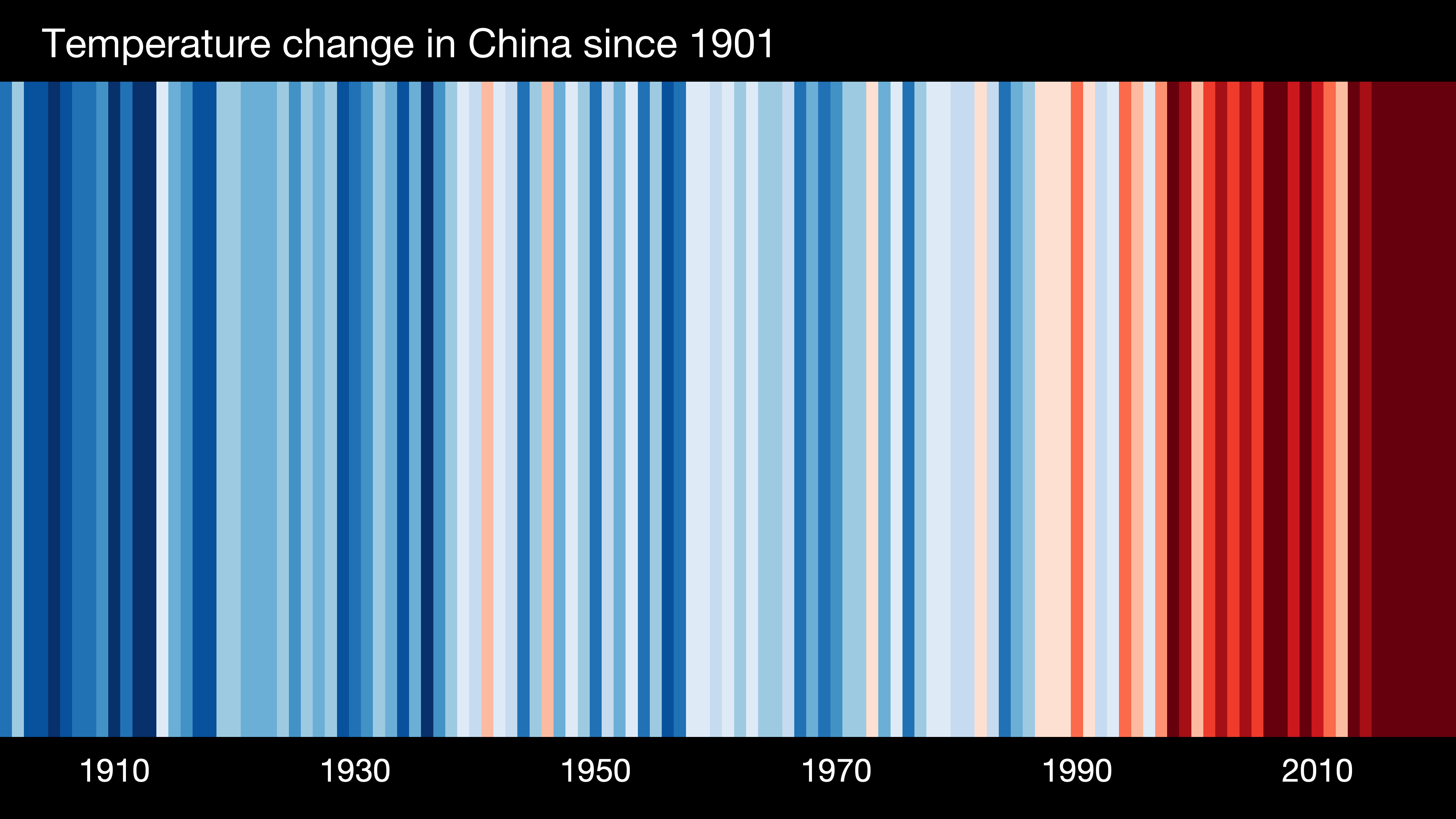 « Warming stripes » de la Chine, pour la période 1901-2021. Chaque bande correspond à une année. La couleur reflète l'intensité de l'anomalie des températures mesurées par rapport à l'ère préindustrielle. Le bleu pour les plus froides que la moyenne, et le rouge pour les années les plus chaudes que la normale. © ShowYourStripes.info