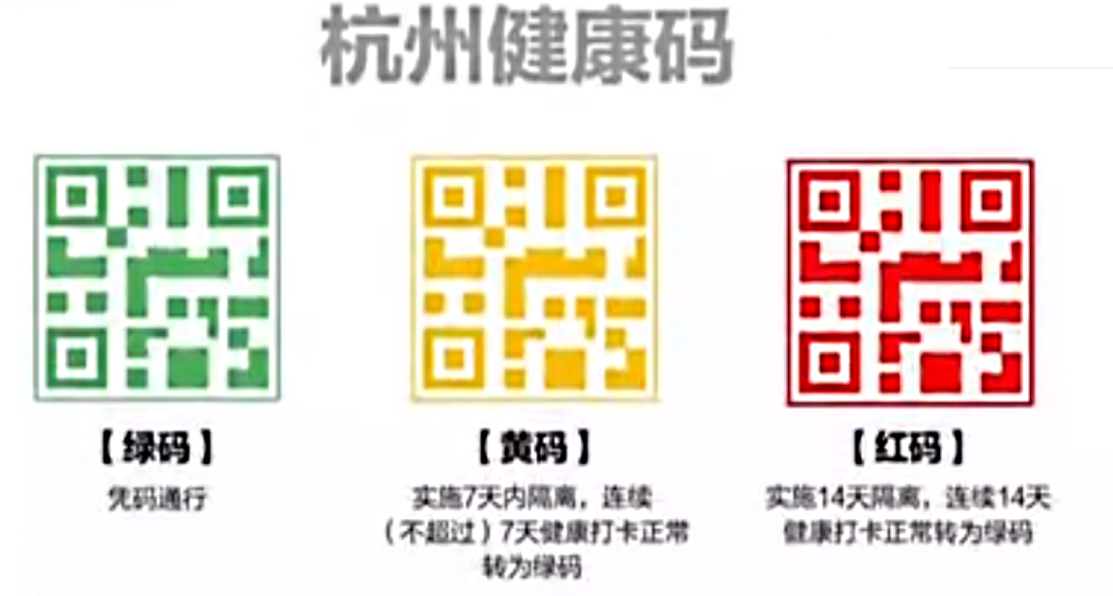 Vert, orange, rouge. Selon la couleur du QR Code affiché sur son smartphone, les déplacements sont autorisés ou non. © v.qq.com