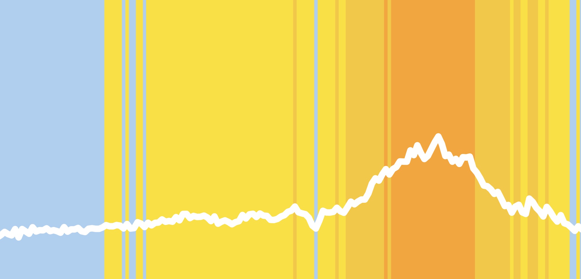 L'évolution de la pollution en Italie depuis 1850. © airqualitystripes.info