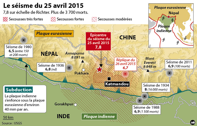 Schéma de la collision entre les plaques indienne et eurasienne, avec la fracture du front himalayen dans la région du Népal touchée par le séisme. Les précédents avaient eu lieu le long de cette fracture. Les géologues avaient relié deux grands événements anciens à cette même faille. © Idé