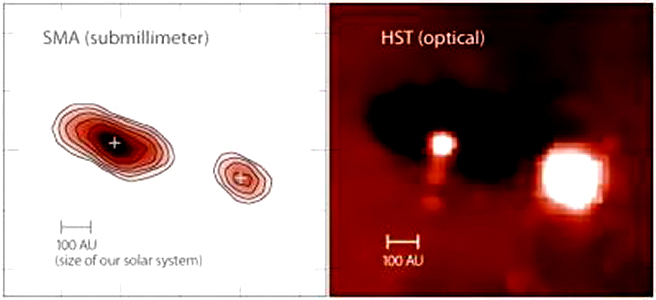 Dans le domaine submillimétrique, les deux disques de poussière autour des étoiles de 253-1536 sont clairement visibles à gauche, si on compare l'image obtenue avec Hubble à droite. Crédit : University of Hawaii, Nathan Smith, University of California at Berkeley
