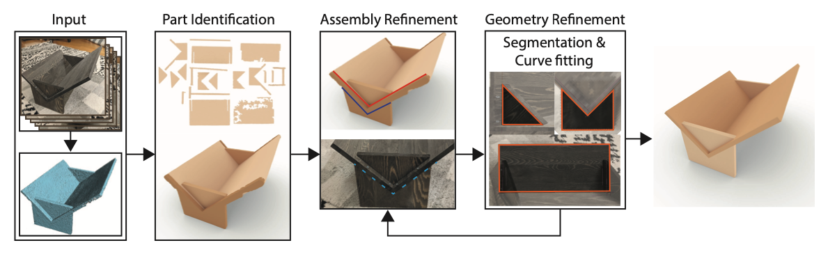 L’algorithme identifie les différentes pièces du meuble et la façon dont elles sont assemblées. © James Noeckel et al., ArXiv, 2021