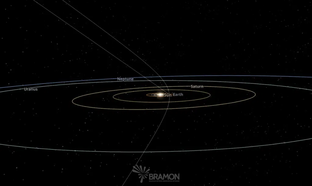 Le météore est soupçonné d’avoir une origine extra-Système solaire en raison de son orbite hyperbolique et de sa vitesse très élevée (230.700&nbsp;km/h). © Bramon – Brazilian Meteor Observation Network