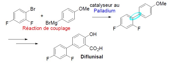 La synthèse du diflunisal, un anti-inflammatoire non stéroïdien, passe par la catalyse, à l'aide du palladium, d'une réaction de couplage. © SFC / Division Catalyse