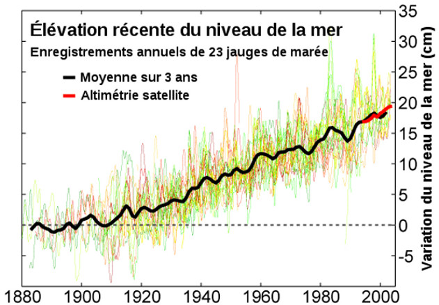 l vation Des Oc ans Quelques Dixi mes De Degr Font La Diff rence l vation Des Oc ans Quelques Dixi mes De Degr Font La Diff rence
