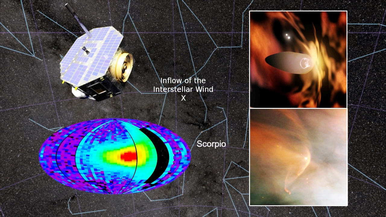 Un montage montrant une image d'artiste d'Ibex, la voûte céleste avec une croix indiquant d'où semblent venir les atomes neutres du vent apparent de matière du MI. En bas à gauche, une carte montre les intensités du flux d'atomes neutres. Les plus élevées sont en rouge. © Nasa/GSFC/Hubble/SwRI/CI Lab