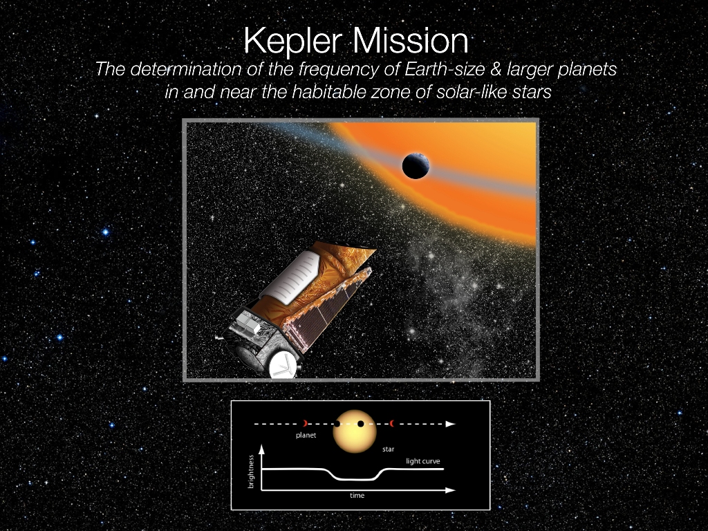 Une vue d'artiste de Kepler observant un transit planétaire. © Nasa