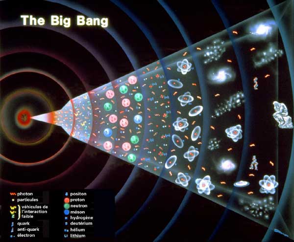 Le Big Bang et l'évolution de la matière (Crédit : CNRS)