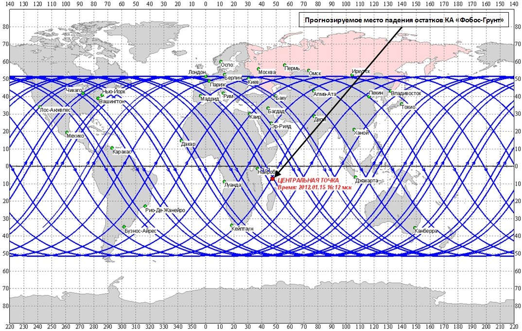 La trajectoire actuelle de Phobos-Grunt autour de la Terre. La sonde suit actuellement une orbite elliptique entre 163,5 et 193,9 km, inclinée de 51,4° par rapport à l'équateur. Le moment le plus probable de la rentrée atmosphérique serait le lundi 15 janvier à 16 h 12 (heure de Moscou, soit 12 h 12 TU), ce qui donne comme point de chute une zone située dans l'océan Indien au nord de Madagascar. © Roscosmos