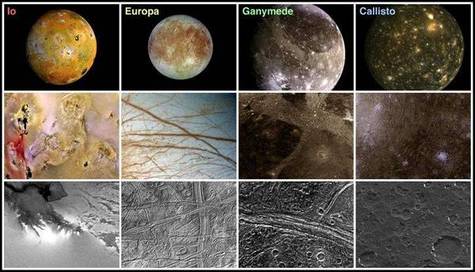 Les satellites galiléens de Jupiter, vue d'ensemble et surface. © DR