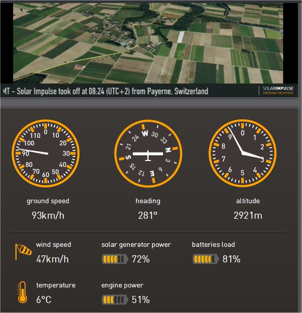 La situation à 9 h 34 : l'avion solaire de Solar Impulse est en train de grimper et vient de virer pour prendre son cap vers les Pyrénées. Il navigue maintenant dans le même sens&nbsp;que le vent et sa vitesse par rapport au sol avoisine les 100 km/h. Sa vitesse par rapport à l'air doit être d'environ 50 km/h. Le HB-SIA fait mieux quand il vole à l'horizontale.&nbsp;© Solar Impulse