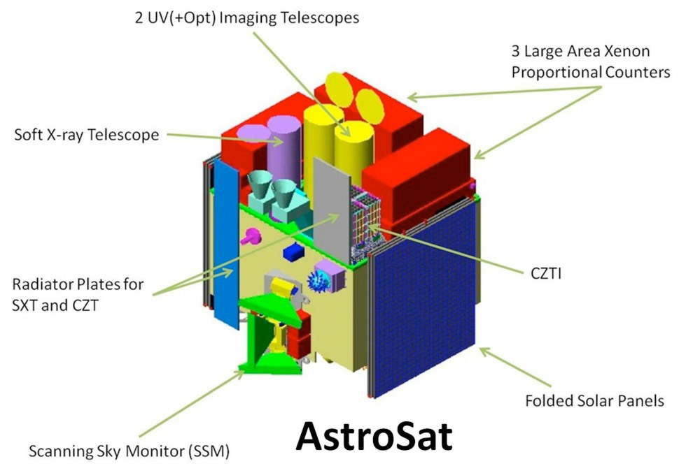 Vue d'artiste du satellite Astrosat X et UV de l'Agence spatiale indienne. Il sera lancé en 2012 et devrait fonctionner pendant au moins cinq ans. © Université de Leicester