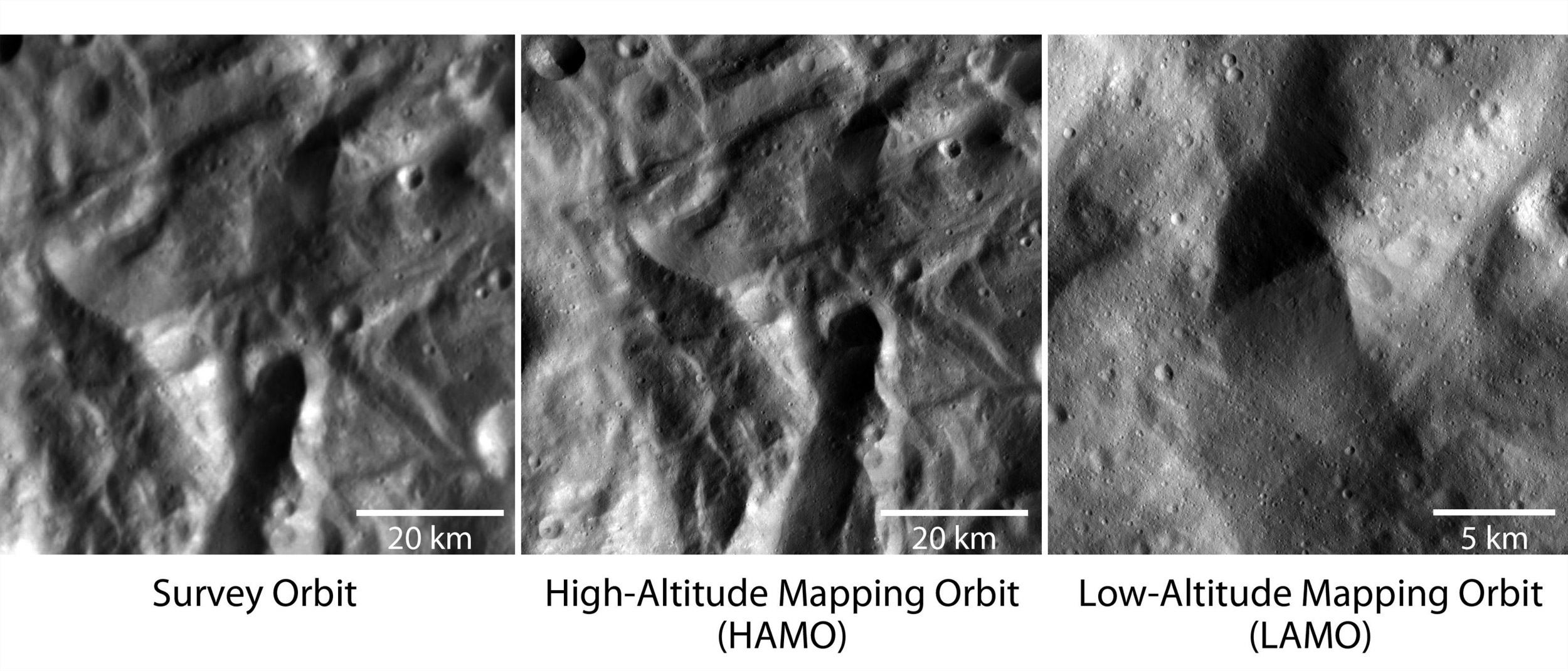 Cette série de trois images montre la même région de Vesta prise à différentes altitudes. Au plus près (image de droite), la résolution de l’image est de 23 mètres par pixel et couvre une superficie de 19 km par 19 km. © Nasa/JPL-Caltech/UCLA/MPS/DLR/IDA