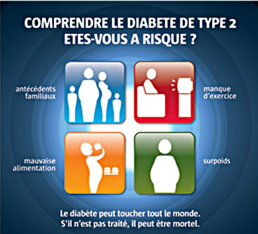 Les facteurs de risque du diabète de type 2. © Journée mondiale du diabète