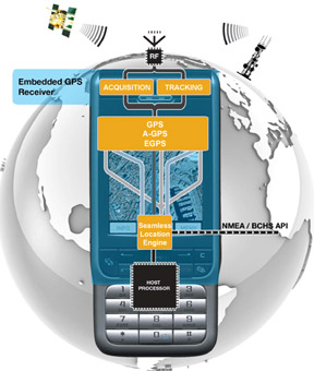 Un e-GPS se localise grossièrement avec le réseau GSM puis à l'aide du GPS. Crédit CSR