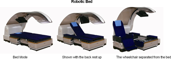 Différents modes du lit robotique de gauche à droite : position allongée, semi-assise et fauteuil roulant. © Panasonic
