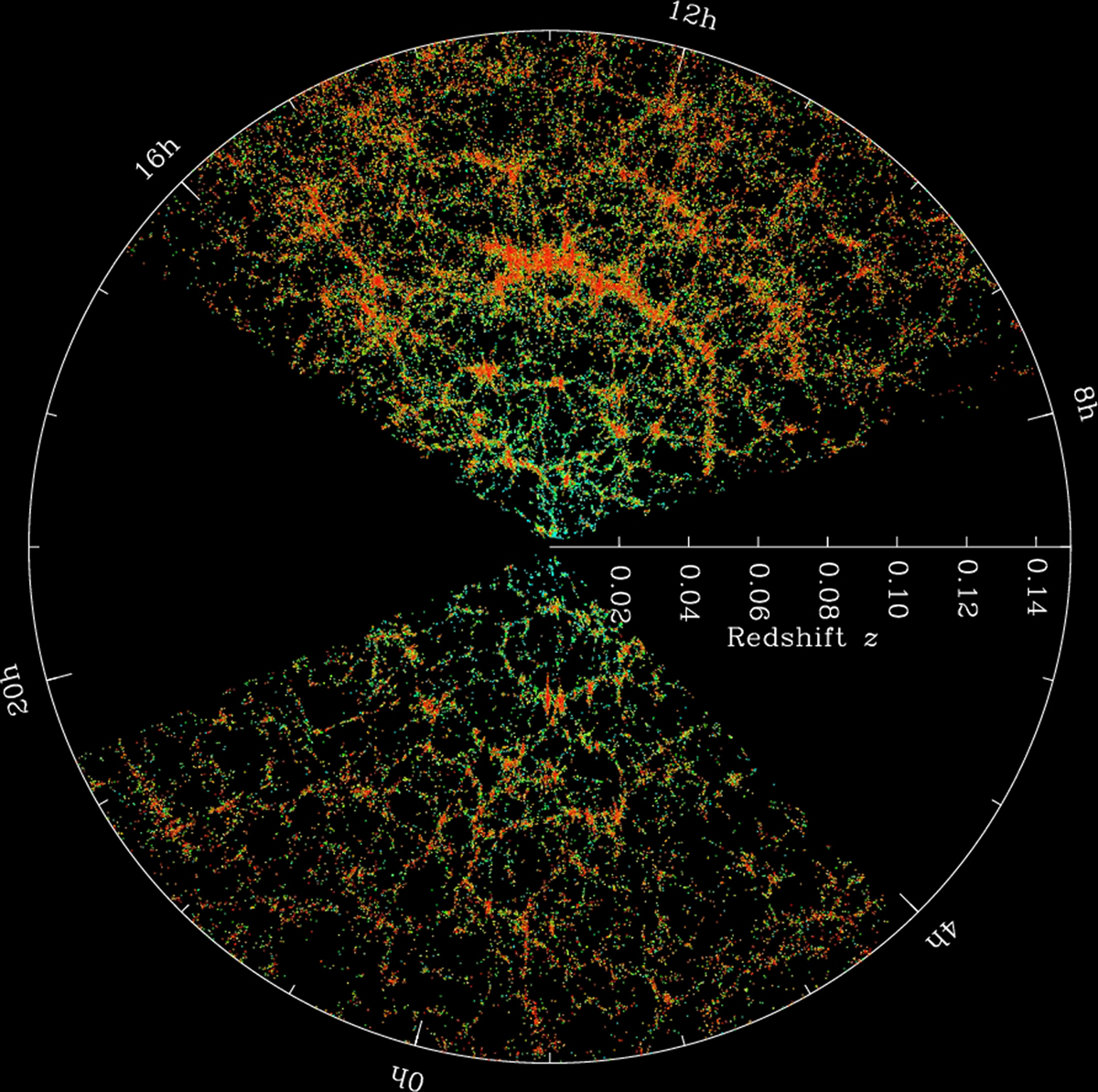 Une coupe dans la carte 3D des centaines de milliers de galaxies répertoriées par le SDSS. La structure en bulles et filaments s'étendant sur des milliards d'années-lumière est bien visible. Crédit : Sloan Digital Sky Survey (SDSS)