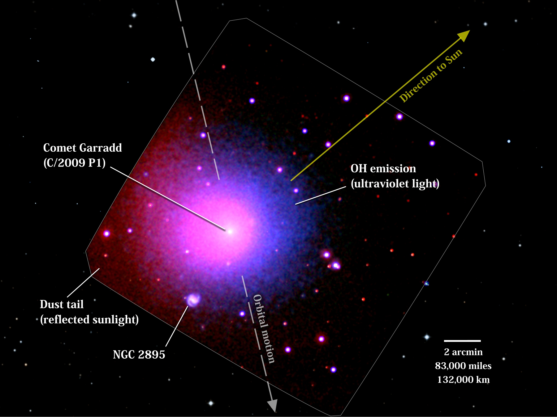 Cette image de la comète Garradd a été obtenue le 1er avril 2012 par le télescope Swift. On observe en rouge la lumière solaire réfléchie par les poussières autour du noyau de la comète et en bleu l'émission des radicaux hydroxyles provenant de la photodissociation des molécules d'eau. © Nasa/Swift/D. Bodewits (UMD) et S. Immler (GSFC) et DSS/STScI/Aura 