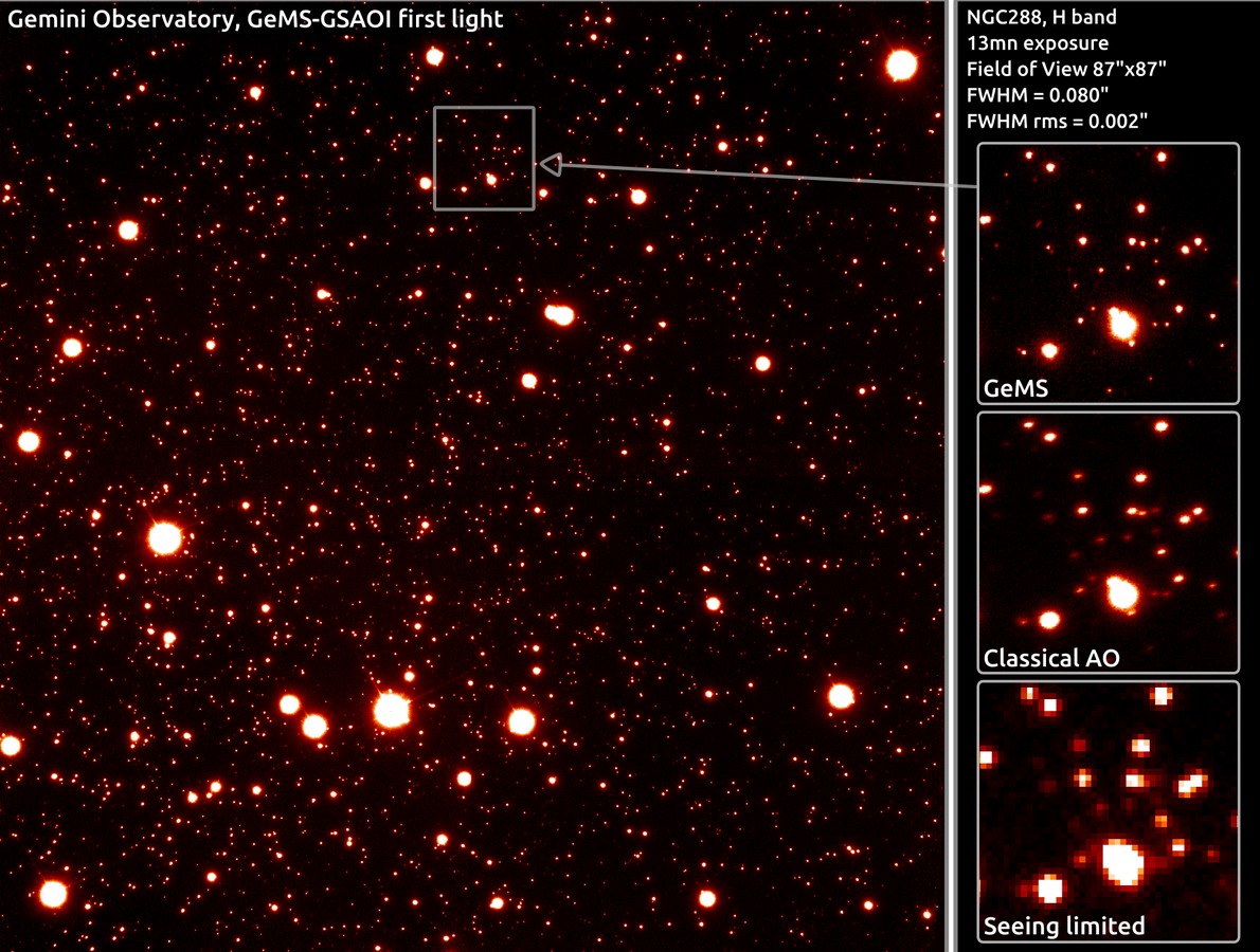 Première image réalisée avec le télescope Gémini sud équipé du système GeMS révélant en détail la partie centrale de l'amas globulaire NGC 288. On peut comparer le résultat à celui qu'on obtiendrait avec une optique adaptative classique (à droite au centre) et sans optique adaptative (à droite en bas). © Gemini Observatory