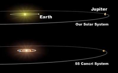 Comparaison à la même échelle de la nouvelle planète par rapport à notre Système solaire. Document Nasa/JPL.