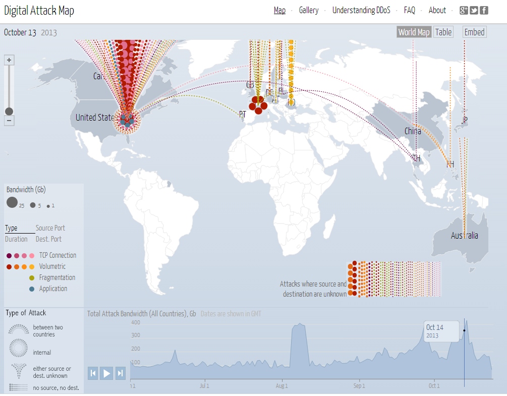 La&nbsp;Digital Attack Map de Google montre en temps réel les grandes tendances des attaques DDoS&nbsp;du moment. Les flux colorés indiquent la source ou la destination de celles-ci. Sur le site www.digitalattackmap.com, en pointant la souris sur l’un de ces flux, d’autres éléments s’affichent, comme le type d’attaque, son origine et sa durée. On peut constater que les attaques sont essentiellement localisées aux États-Unis&nbsp;: nombre d’entre elles proviennent et sont à destination de ce pays. © Google