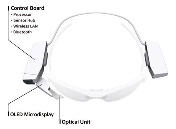 Sony tente un pari pour populariser le concept des lunettes connectées. Son module amovible vient se fixer sur n’importe quelle paire de lunettes. Via un écran Oled miniature, l’utilisateur aura accès à des applications dans le cadre d’activités sportives ou professionnelles. © Sony