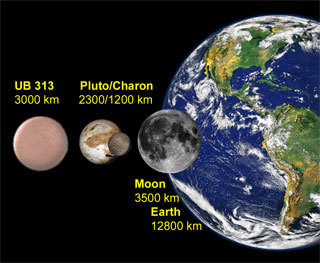 Diamètre de 2003 UB313 comparé à celui de Pluton, Charon, la Terre et la Lune.