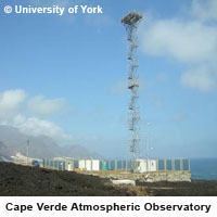 L'observatoire atmosphérique de Cape Verde
