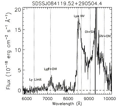 Le spectre du quasar découvert au moyen de la caméra et spectrographe infrarouge à objets faibles (FOCAS) du télescope Subaru. Les longueurs d'onde des raies d'émission de l'hydrogène indiquent un déplacement vers de rouge de 5,96, ce qui correspond à une