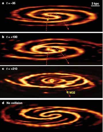 Simulation numérique de la collision de M32 avec Andromède. La ligne pointillée rouge indique l'orbite de M32, les temps sont en millions d'années (- avant la collision, + après). Dans la figure C la position de M32 correspond bien à la position observée