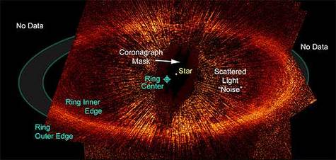 L'anneau de poussière de l'étoile Fomalhaut observé par Hubble. Le centre de l'anneau est décentré par rapport a l'étoile, ce qui indique la présence d'un centre de gravitation autre que l'étoile, vraisemblablement une planète ou un système planétaire.