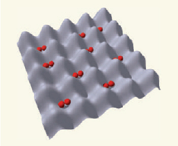 Figure 2 : des paires d'atomes de Rubidium placées dans des puits de potentiel au sein d'un cristal virtuel composé à partir d'interférences laser (en rouge dans les creux), révèlent un état lié stable malgré les forces de répulsion qui existent entre les