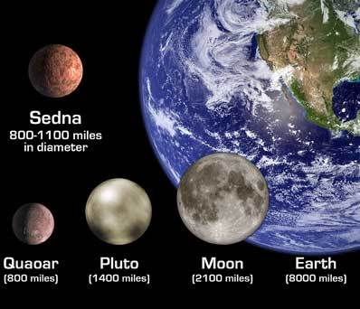 Sedna, un corps venu d'un autre système solaire ?